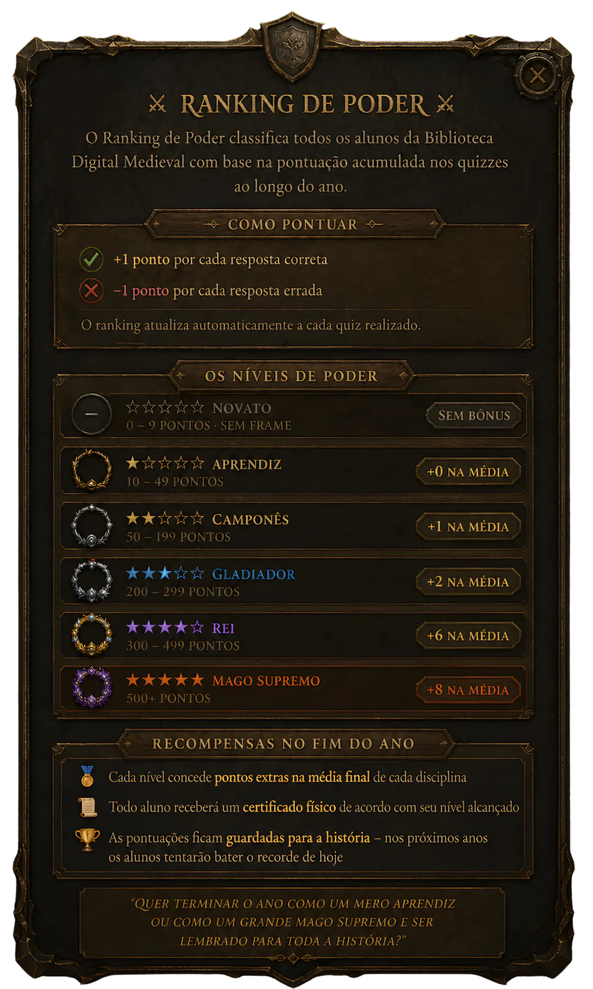 Ranking de Poder — Como funciona